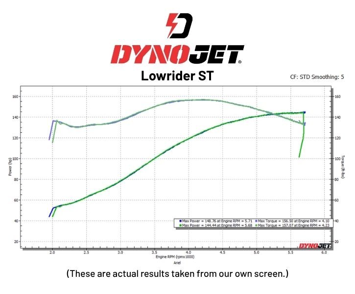 Motorcycle dyno tuning results from Evolution Performance in New Braunfels TX showing horsepower and torque gains